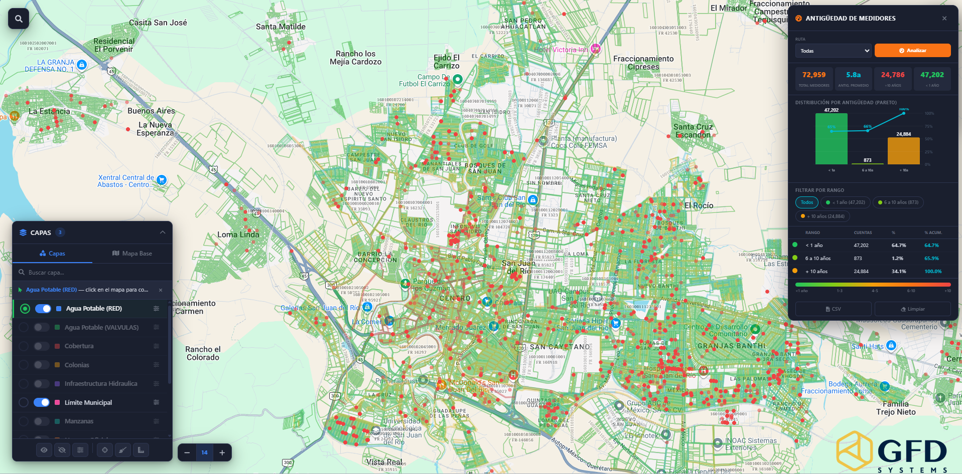 Antigüedad de medidores